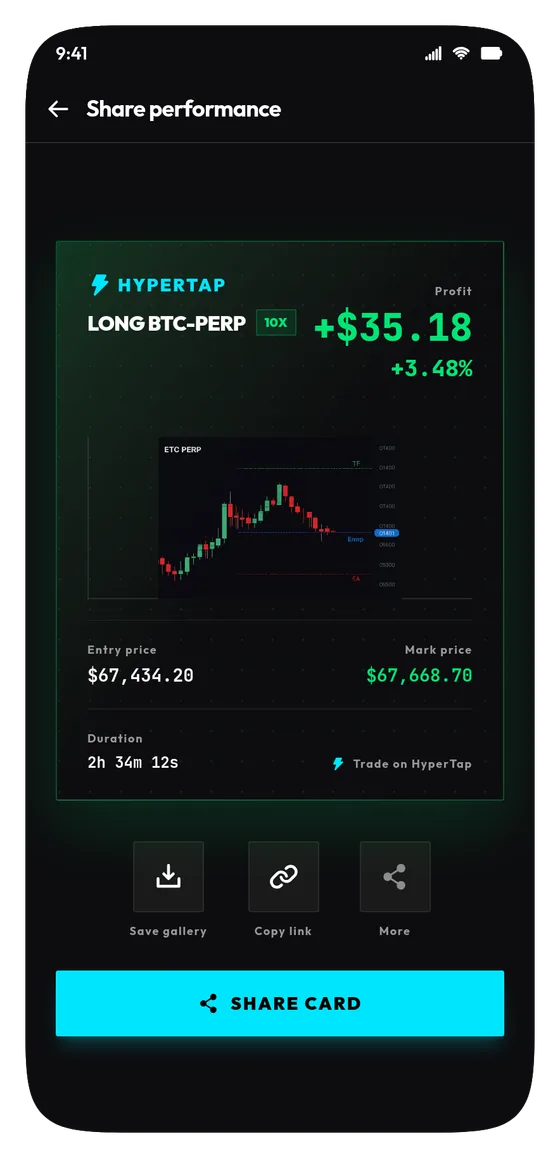 HyperTap share screen: a rendered card for a long BTC-PERP trade showing profit, entry price, mark price, and duration